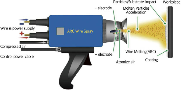 arc spray
